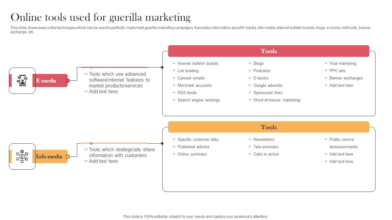 Online Tools Used For Guerilla Marketing Designing Approaches Topics Pdf