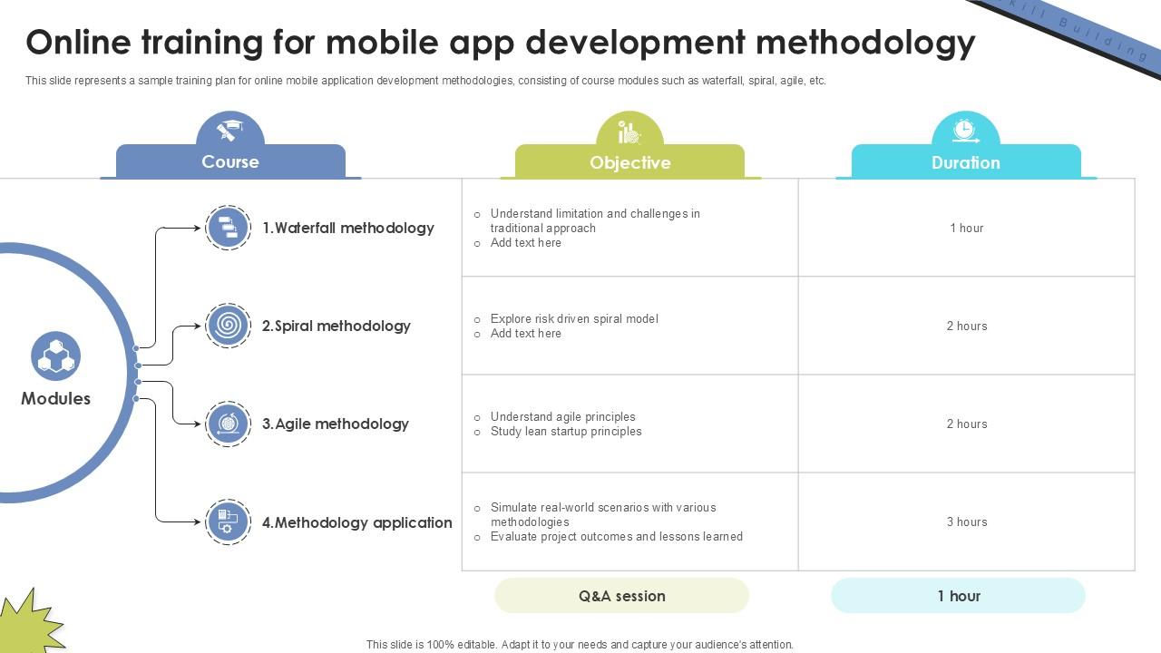 Online Training For Mobile App Skill Building Plan For Application PPT Example DTE SS V