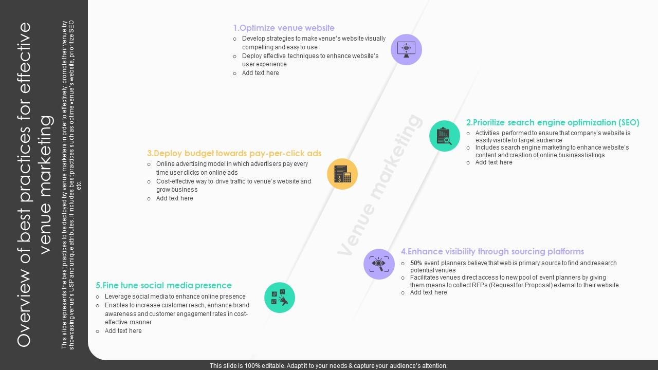 Online Venue Advertising Plan Overview Of Best Practices For Effective Venue Marketing Strategy SS V