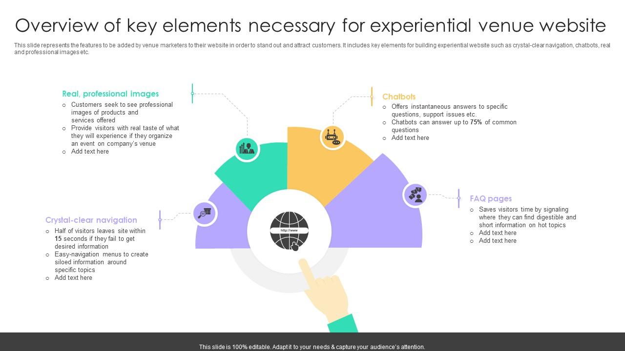 Online Venue Advertising Plan Overview Of Key Elements Necessary For Experiential Venue Strategy SS V