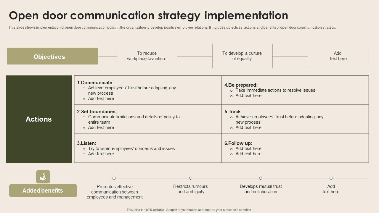 Open Door Communication Strategy Implementation Nurturing Positive Work Culture Topics Pdf