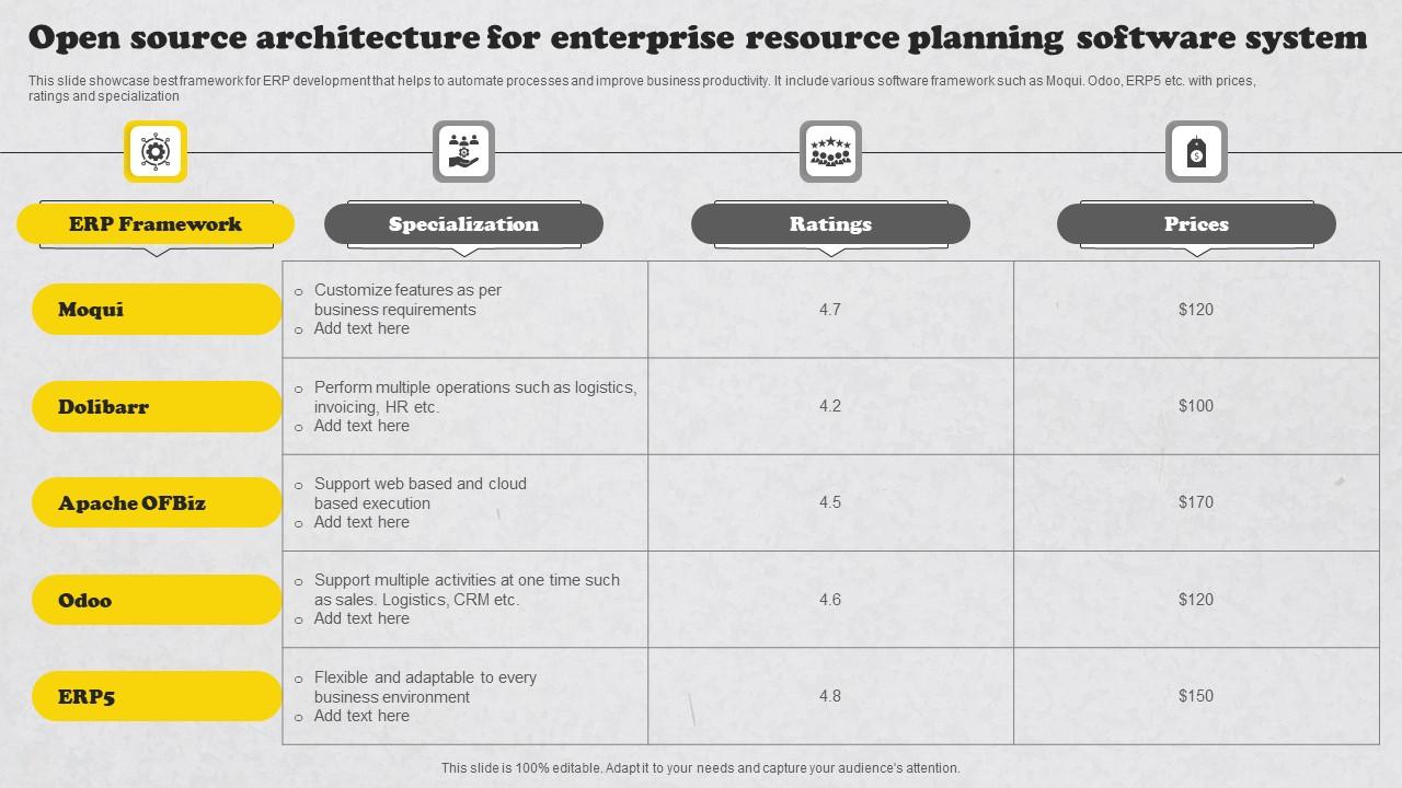Open Source Architecture For Enterprise Resource Planning Software System Portrait Pdf