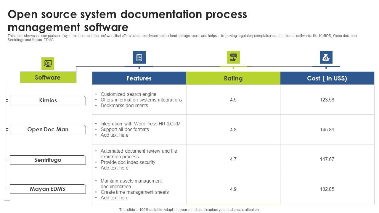 Open Source System Documentation Process Management Software Background Pdf