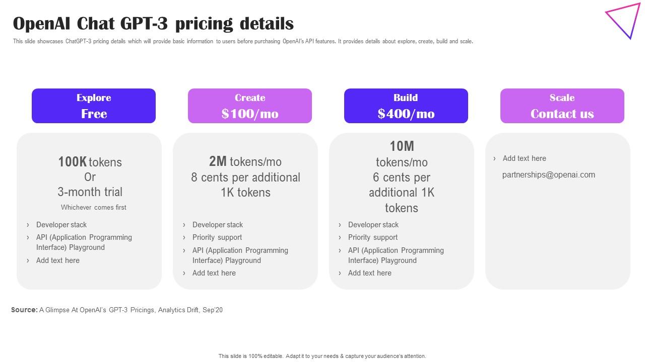 Openai Chat Gpt 3 Pricing Details Creative Applications For Open AI Mockup Pdf
