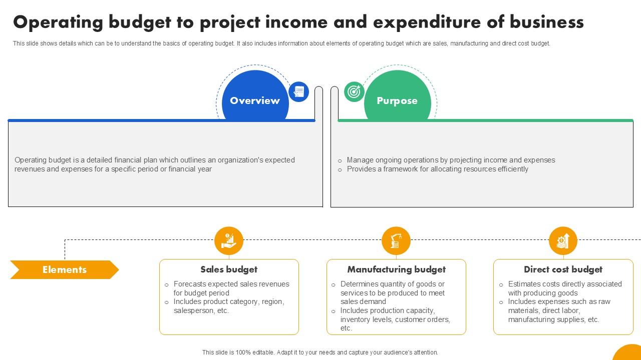 Operating Budget To Project Income Strategies To Develop Effective Ppt Template Fin SS V