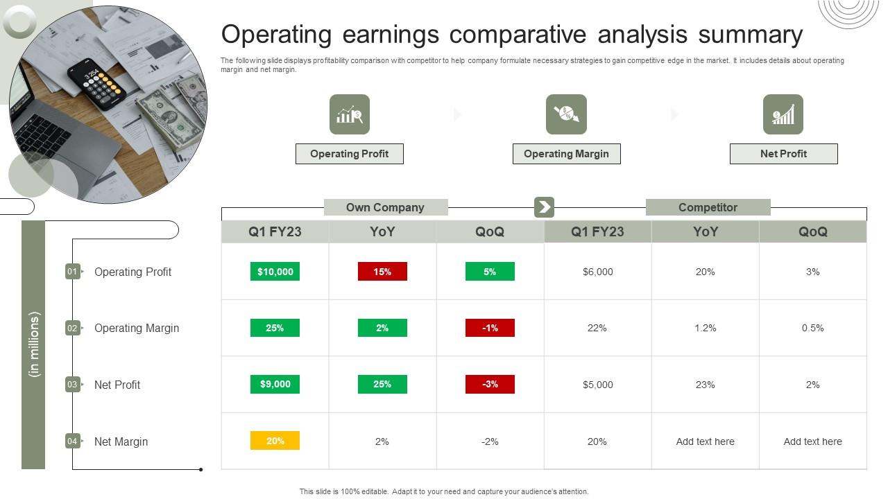 Operating Earnings Comparative Analysis Summary Pictures Pdf