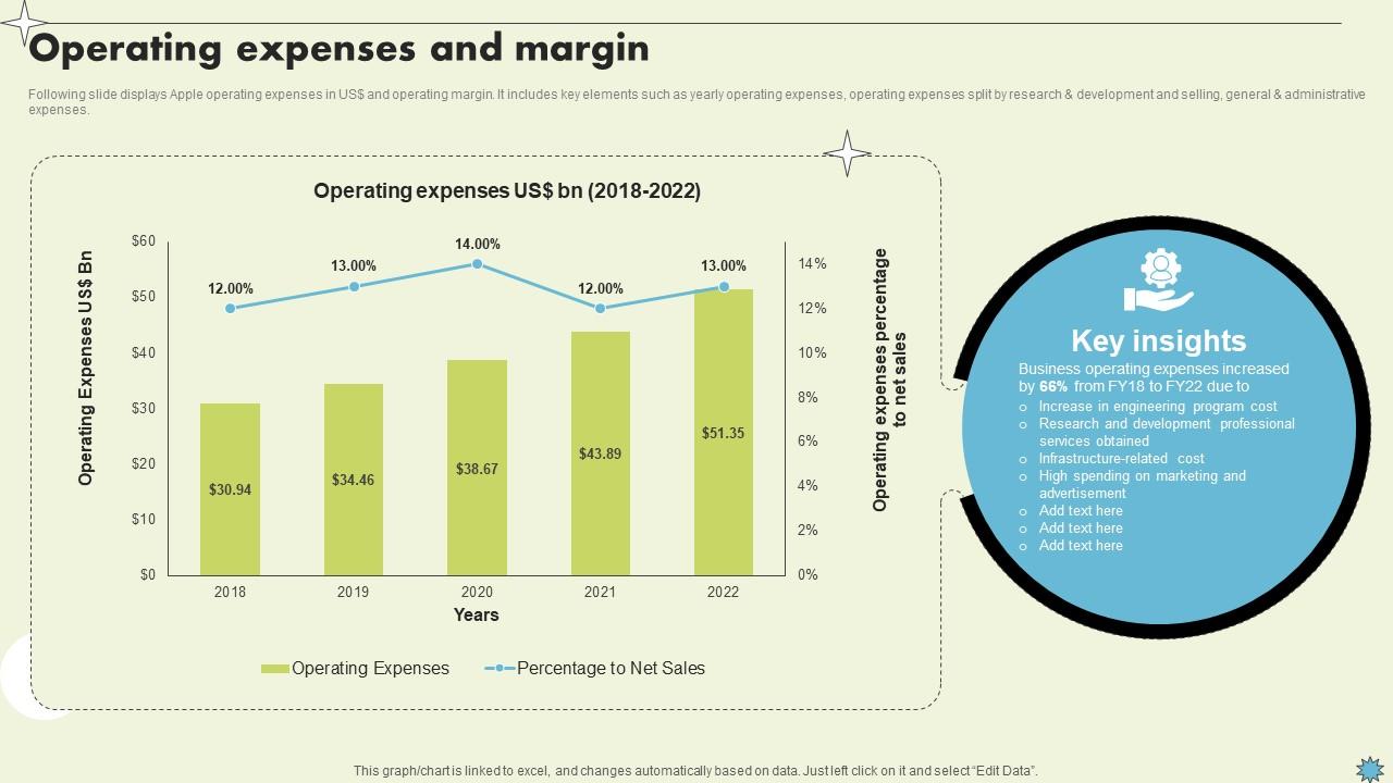 Operating Expenses And Margin Consumer Electronics Company Profile CP SS V