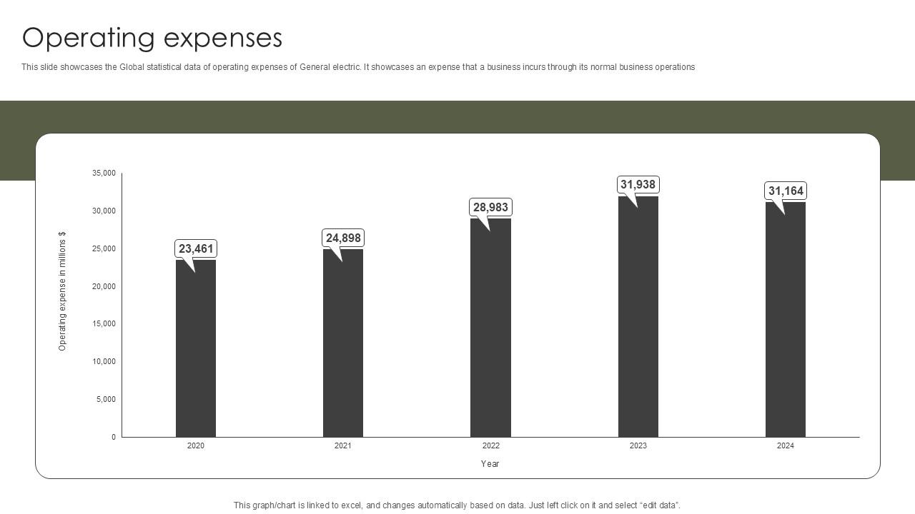 Operating Expenses Military Aircraft Engine Manufacturing PPT PowerPoint CP SS V