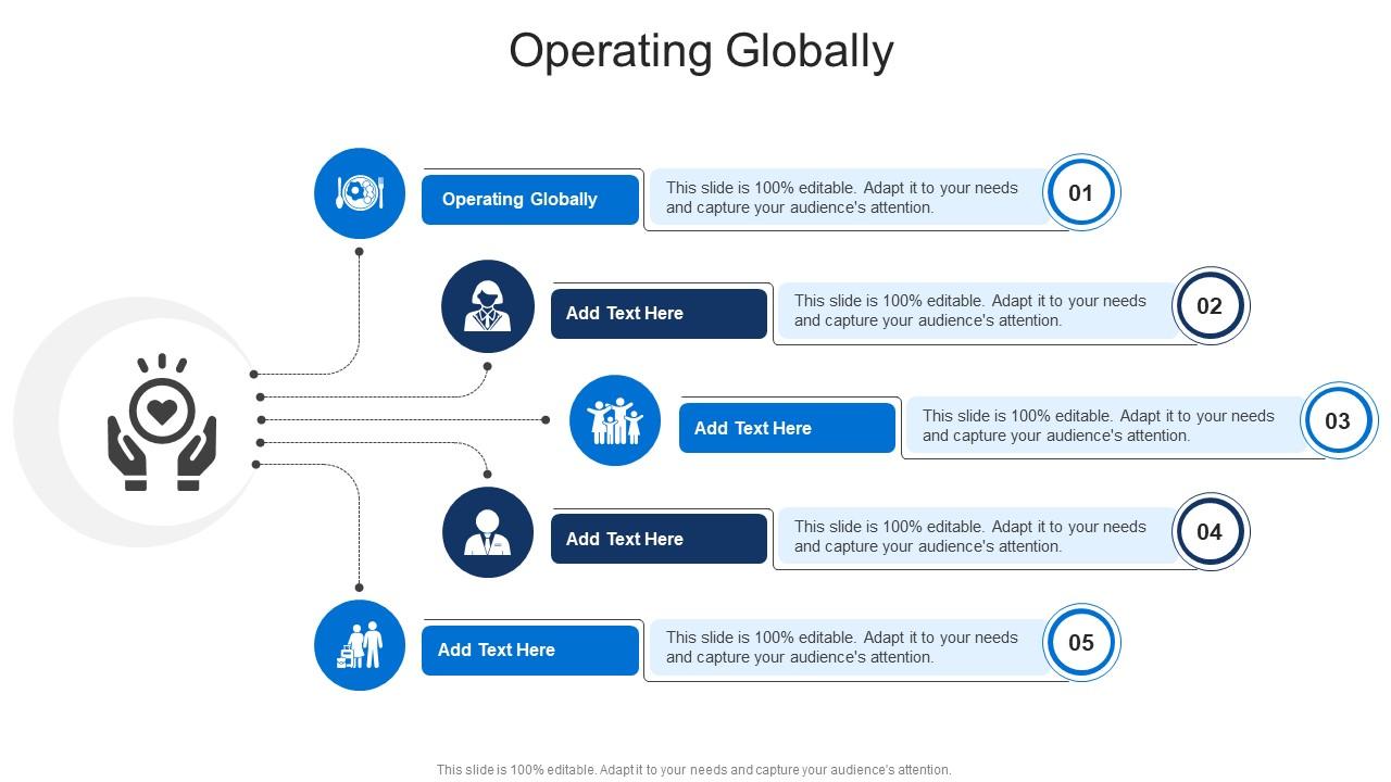 Operating Globally In Powerpoint And Google Slides Cpb