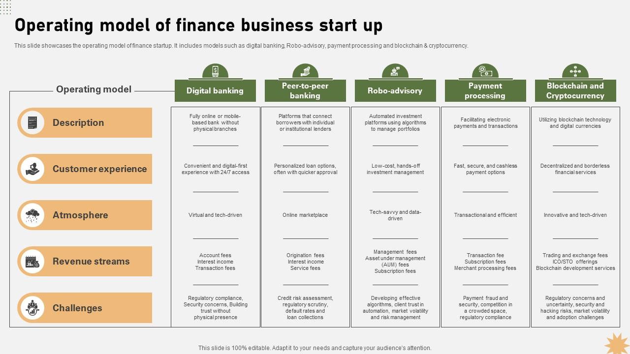 Operating Model Of Finance Business Start Up Strategy For Launching A Financial Strategy SS V