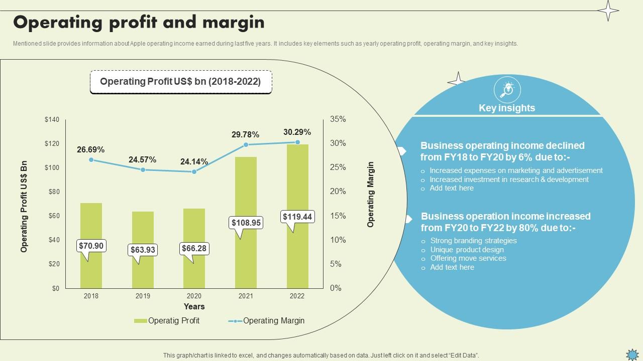 Operating Profit And Margin Consumer Electronics Company Profile CP SS V