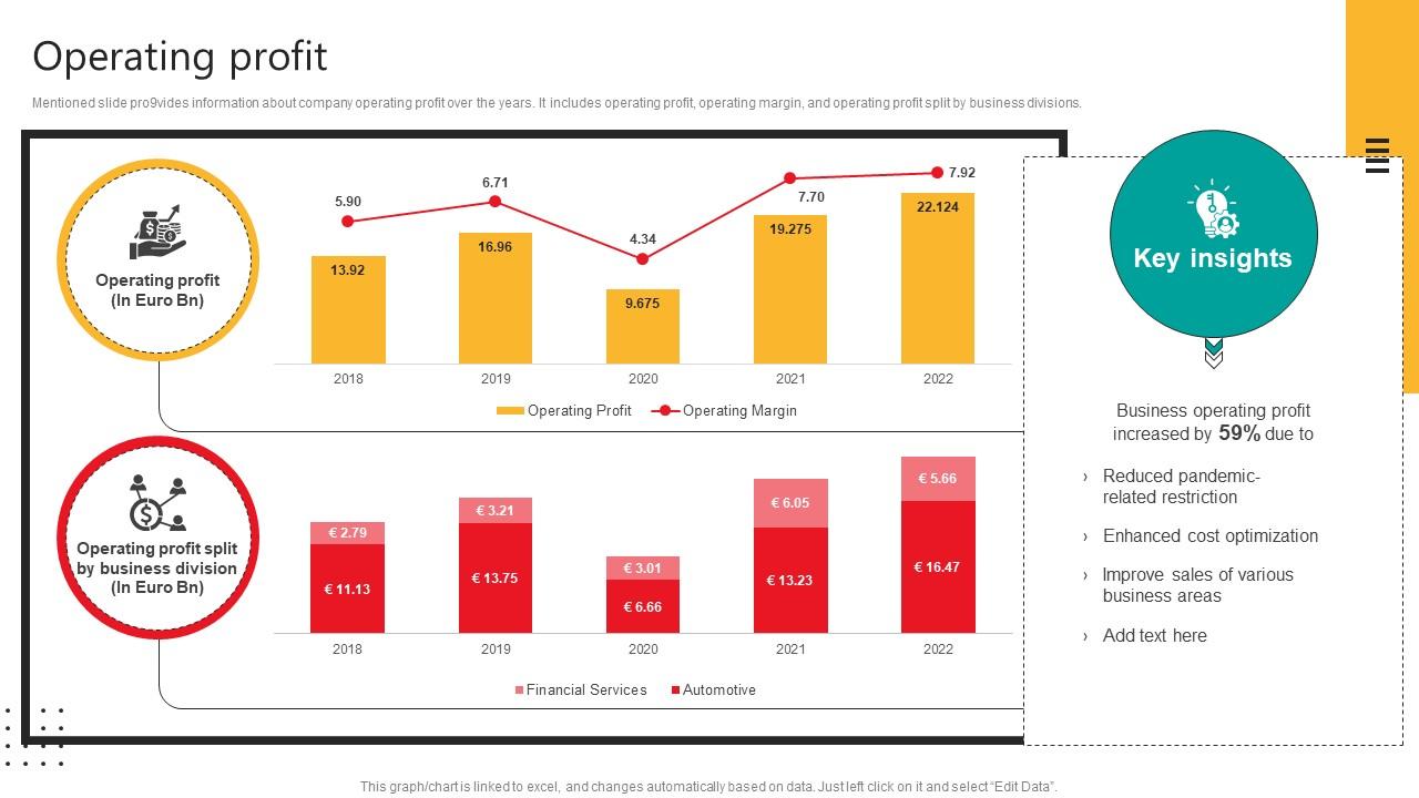 Operating Profit Automobile Development Company Profile CP SS V