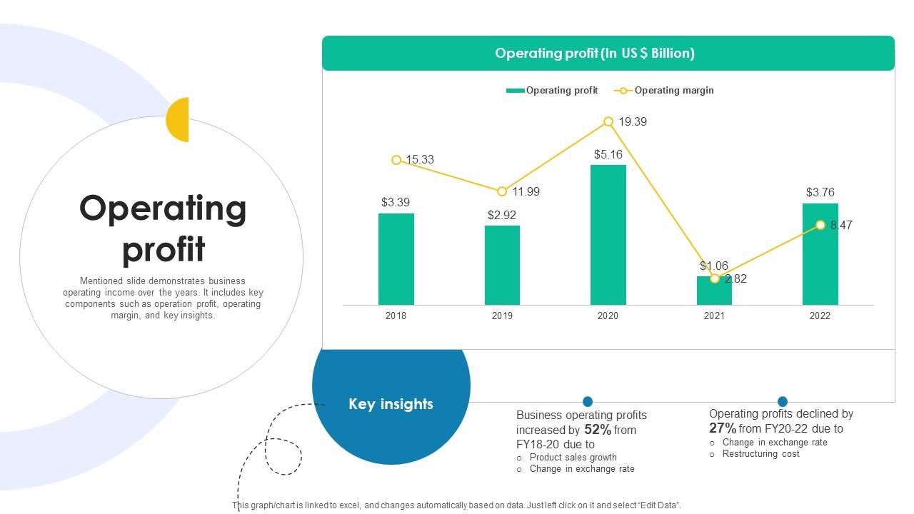 Operating Profit Medical Research And Development Company Profile CP SS V