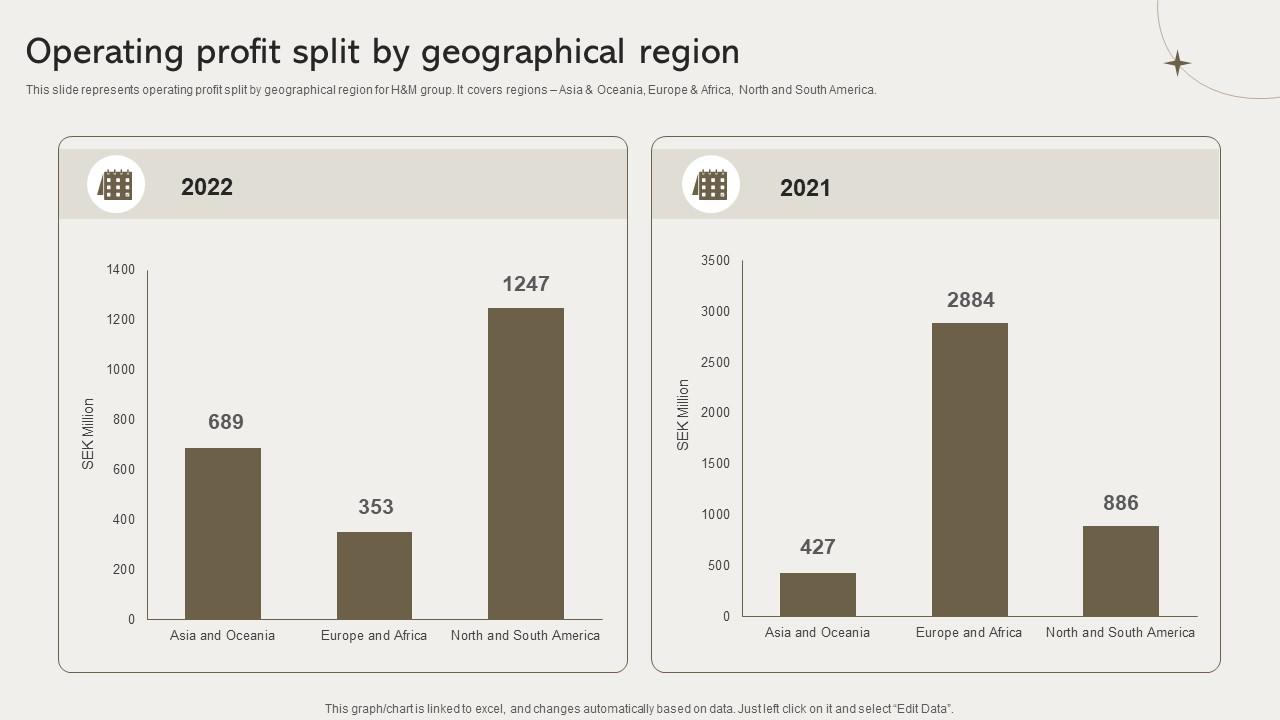 Operating Profit Split By Geographical Region Clothing Retailer Company Profile CP SS V