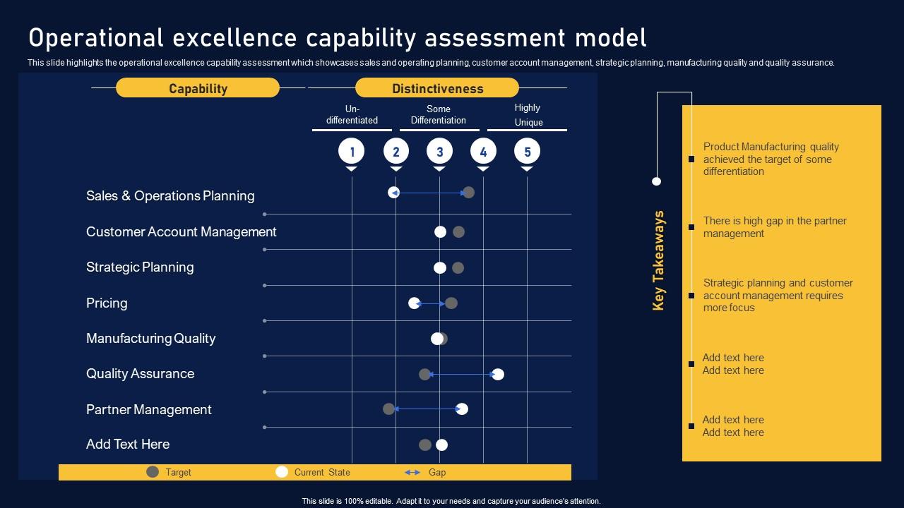 Operational Excellence Capability Multinational Organization Customer Goods Guidelines Pdf