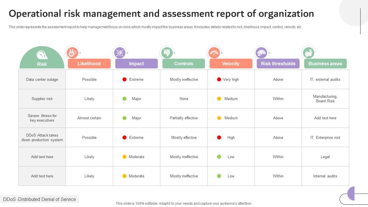 Operational Risk Management And Assessment Report Company Risk Monitoring And Mitigation DTE SS V
