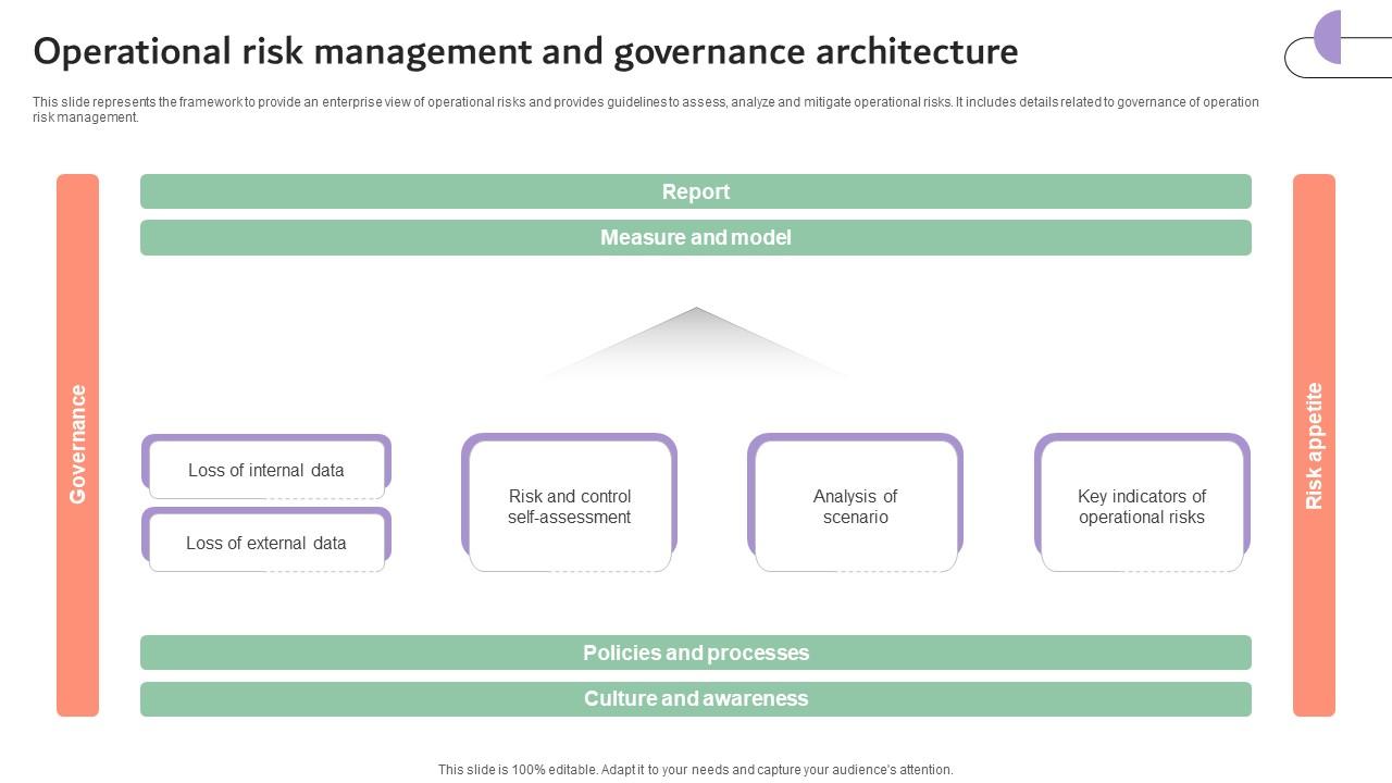 Operational Risk Management And Governance Company Risk Monitoring And Mitigation DTE SS V