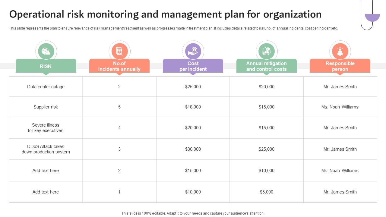Operational Risk Monitoring And Management Plan Company Risk Monitoring And Mitigation DTE SS V