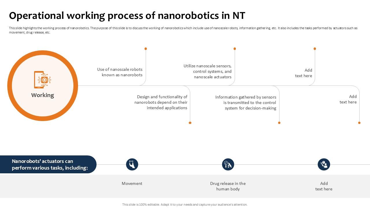 Operational Working Process Building The Future Of Robotic Ppt PowerPoint