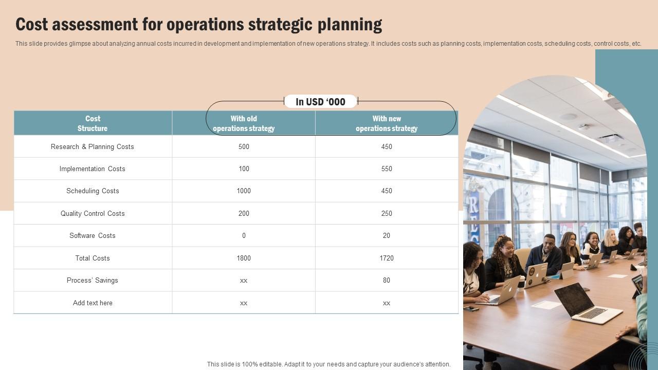 Operations Strategy Improve Business Productivity Cost Assessment Operations Brochure Pdf