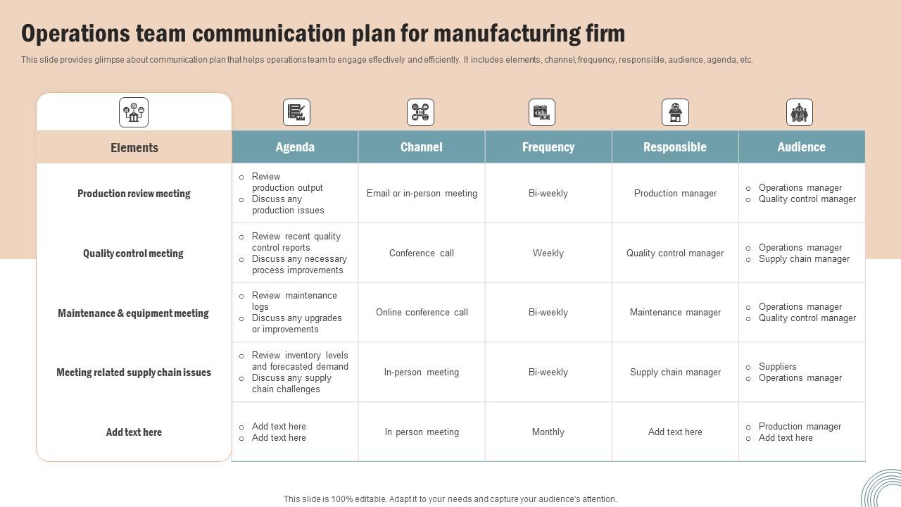 Operations Team Communication Operations Strategy Improve Business Productivity Information Pdf