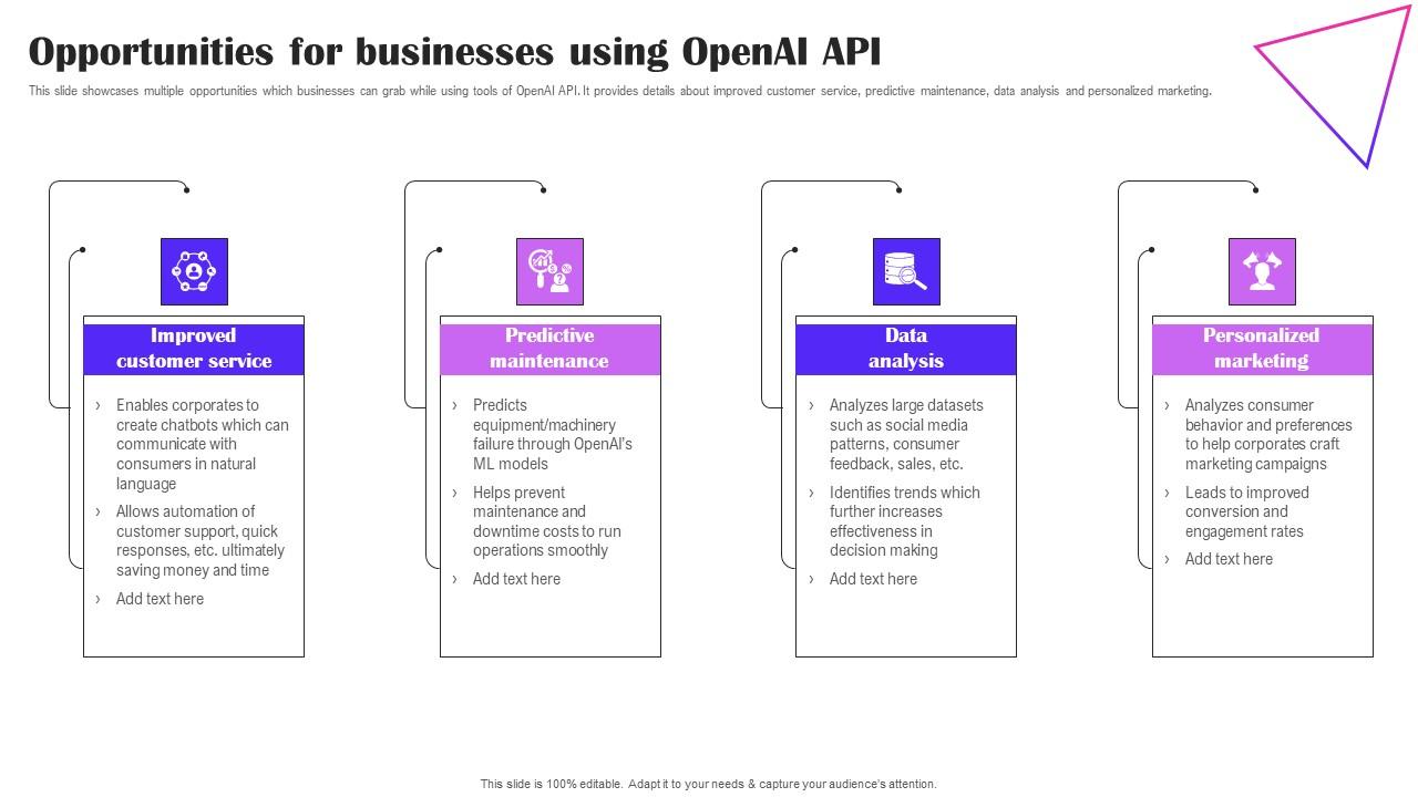 Opportunities For Businesses Using OpenAI API Creative Applications For Open AI Infographics Pdf