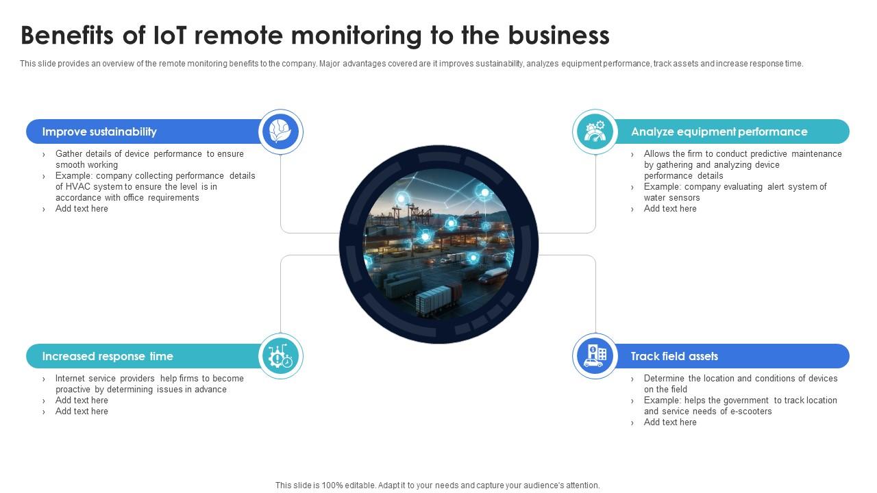 Optimization Of IoT Remote Monitoring Benefits Of IoT Remote Monitoring To The Business IoT SS V