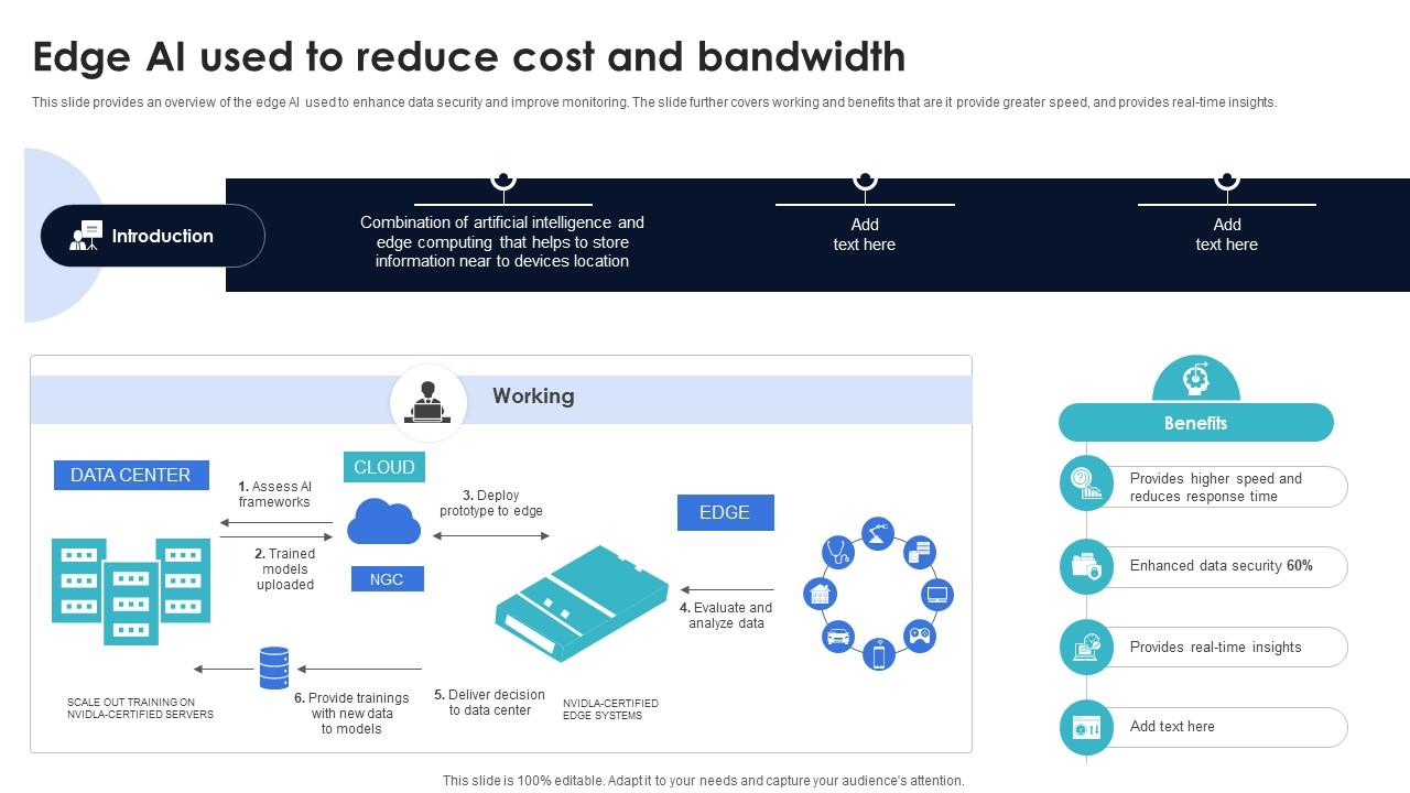 Optimization Of IoT Remote Monitoring Edge Ai Used To Reduce Cost And Bandwidth IoT SS V