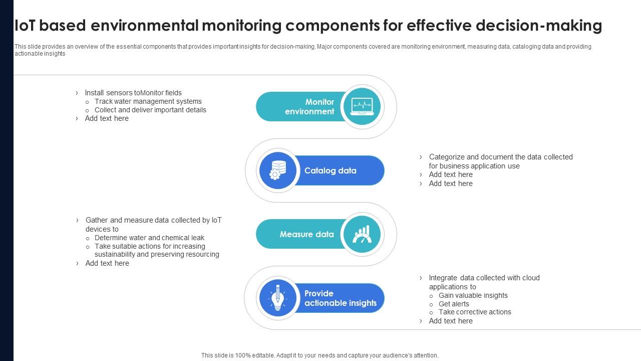 Optimization Of IoT Remote Monitoring IoT Based Environmental Monitoring Components IoT SS V
