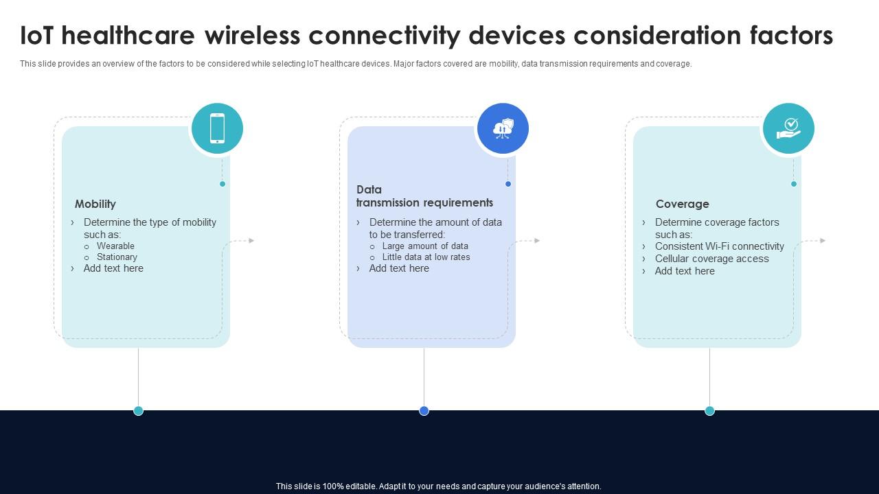 Optimization Of IoT Remote Monitoring IoT Healthcare Wireless Connectivity Devices Consideration IoT SS V