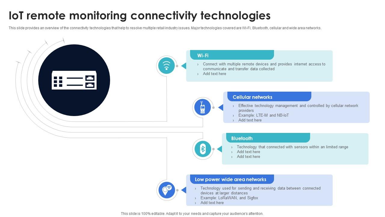 Optimization Of IoT Remote Monitoring IoT Remote Monitoring Connectivity Technologies IoT SS V