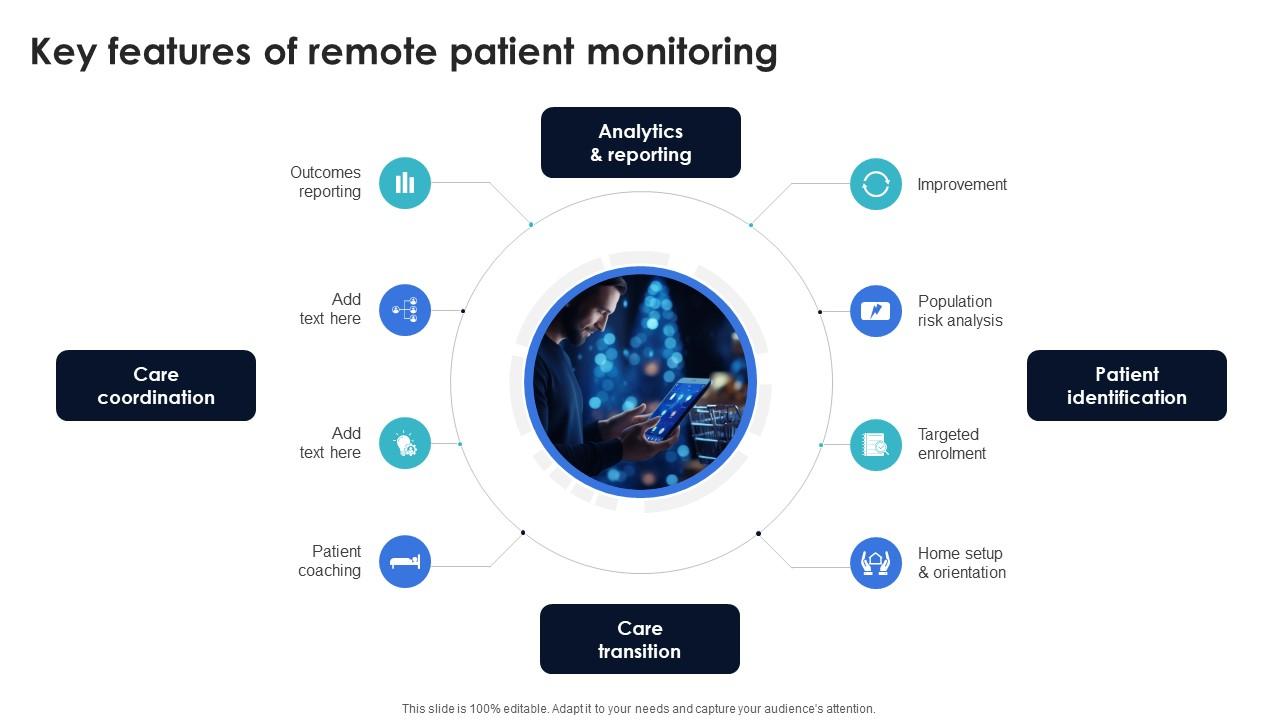 Optimization Of IoT Remote Monitoring Key Features Of Remote Patient Monitoring IoT SS V