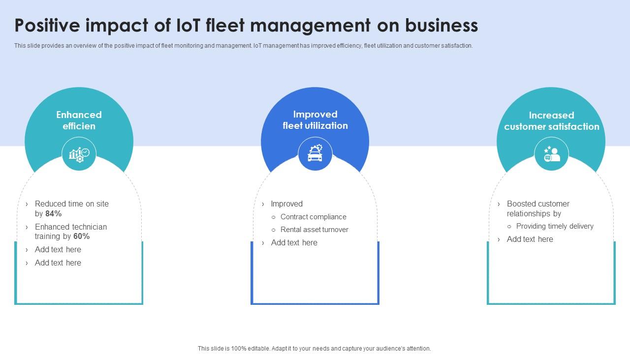 Optimization Of IoT Remote Monitoring Positive Impact Of IoT Fleet Management On Business IoT SS V