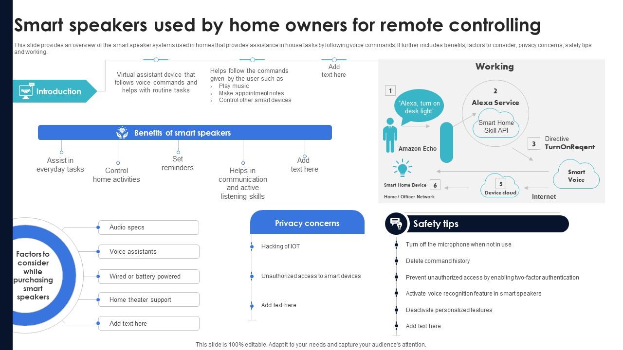 Optimization Of IoT Remote Monitoring Smart Speakers Used By Home Owners For Remote Controlling IoT SS V