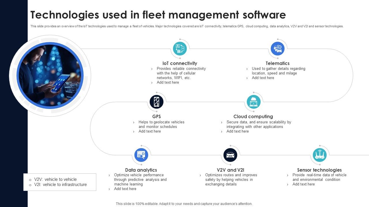 Optimization Of IoT Remote Monitoring Technologies Used In Fleet Management Software IoT SS V