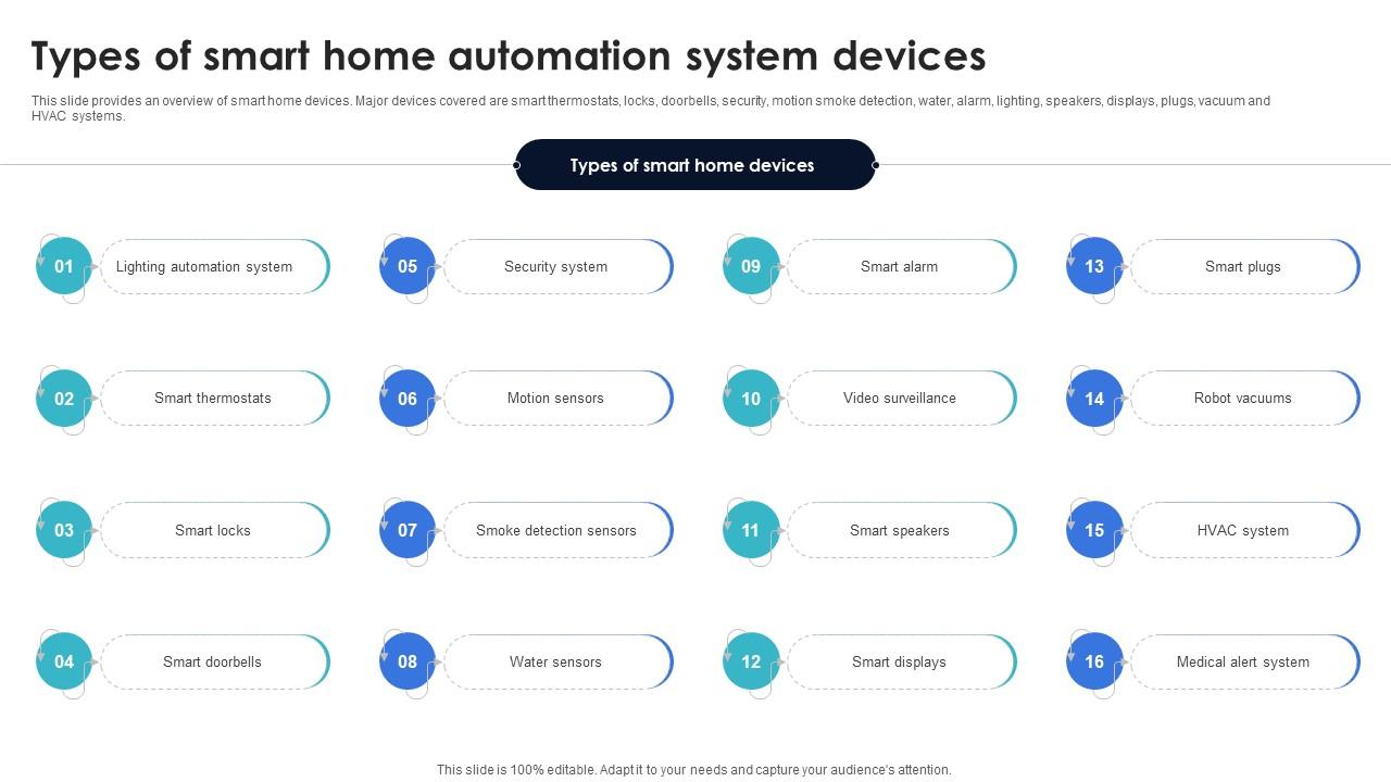 Optimization Of IoT Remote Monitoring Types Of Smart Home Automation System Devices IoT SS V