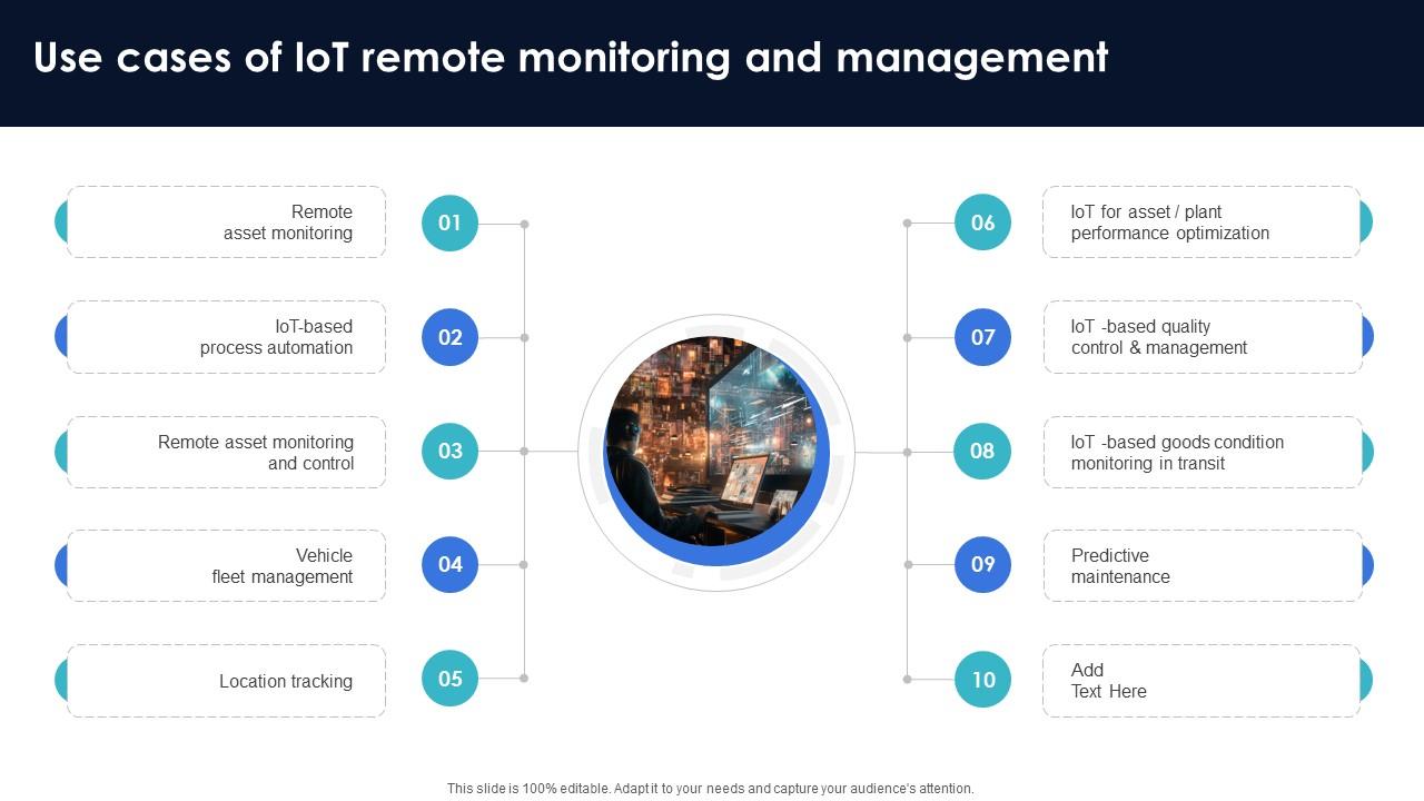 Optimization Of IoT Remote Monitoring Use Cases Of IoT Remote Monitoring And Management IoT SS V