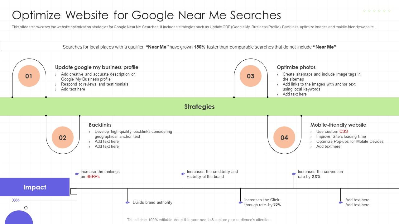 Optimize Website For Google Near Me Searches Regional Marketing Plan To Boost Sales MKT SS