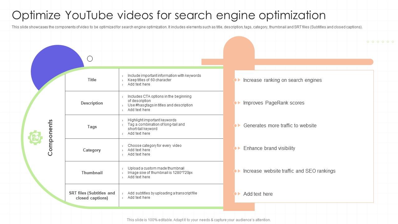 Optimize YouTube Videos For Search Engine Regional Marketing Plan To Boost Sales MKT SS
