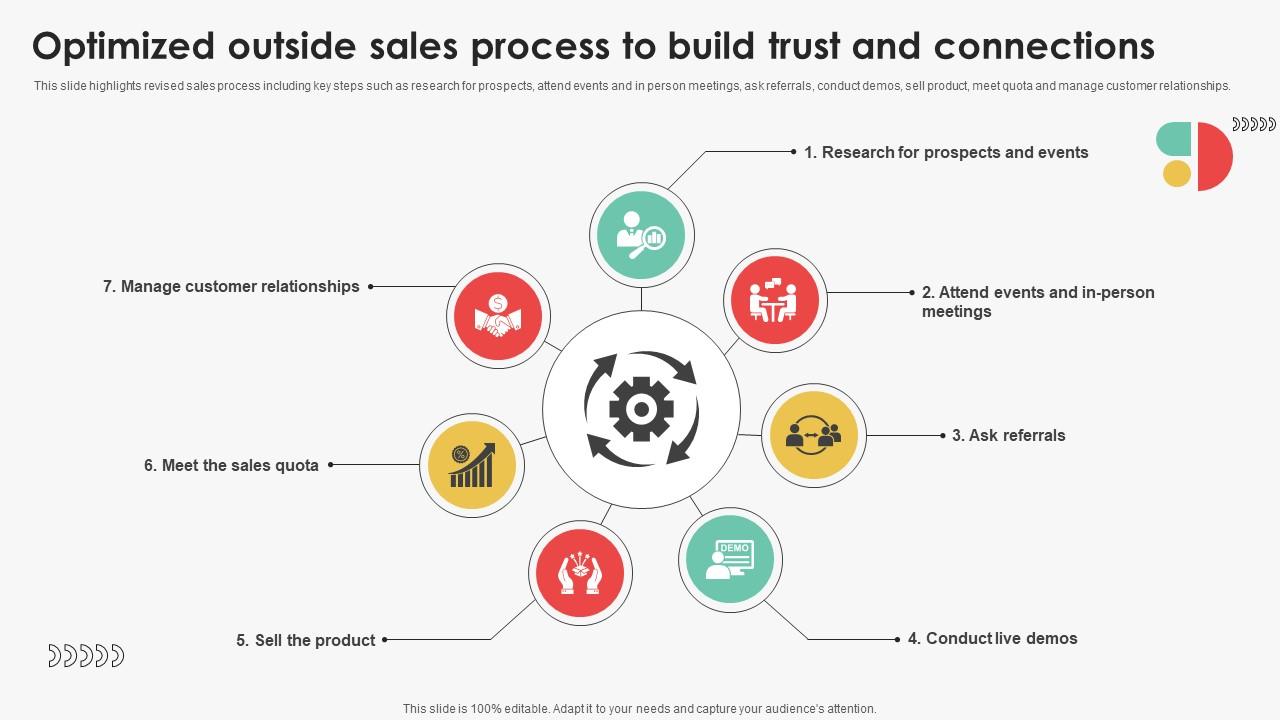 Optimized Outside Sales Process To Build Efficient Sales Territory Management To Build SA SS V