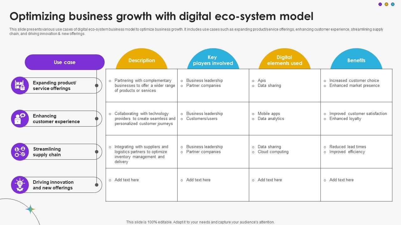 Optimizing Business Growth With Digital Eco System Model DT SS V