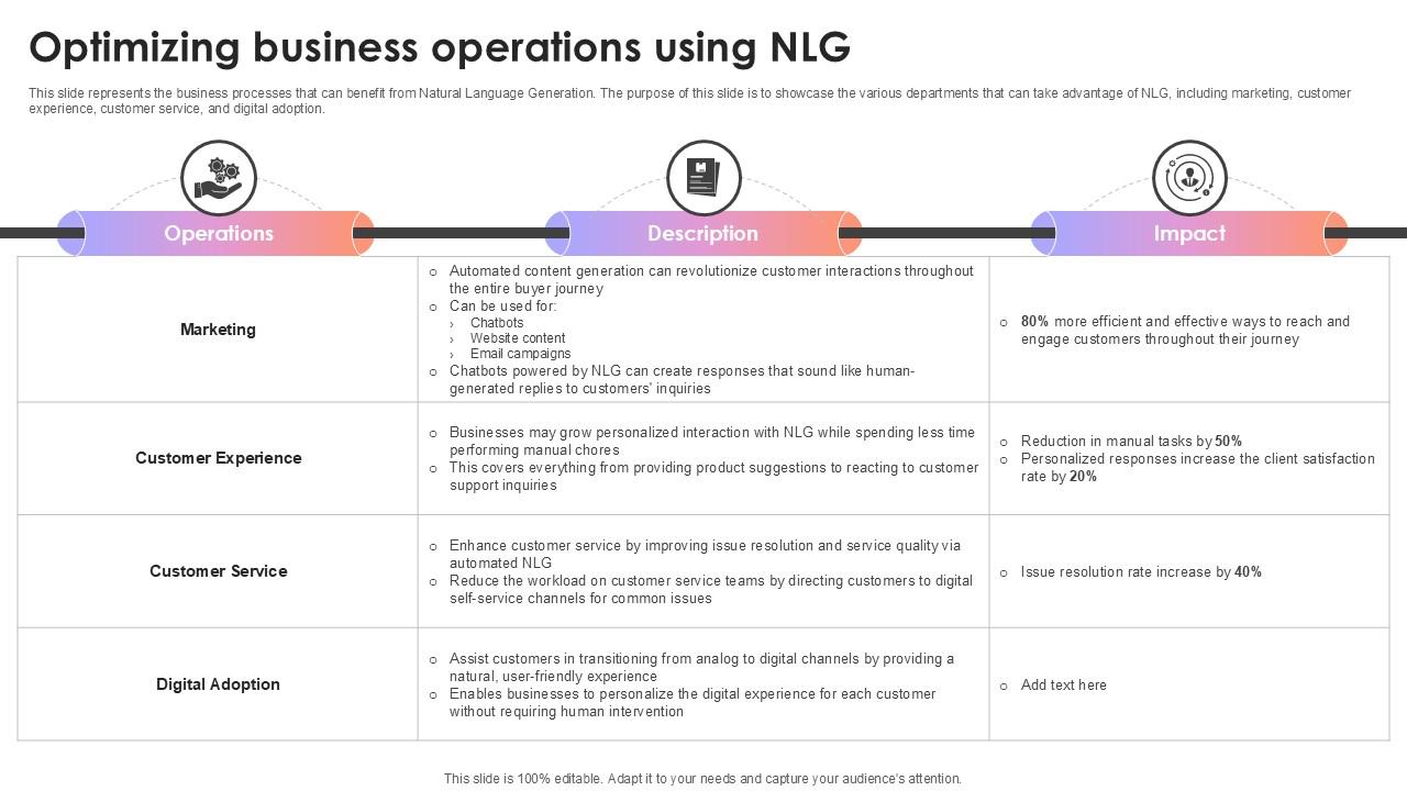 Optimizing Business Operations Using NLG AI Content Creation It Ppt Example