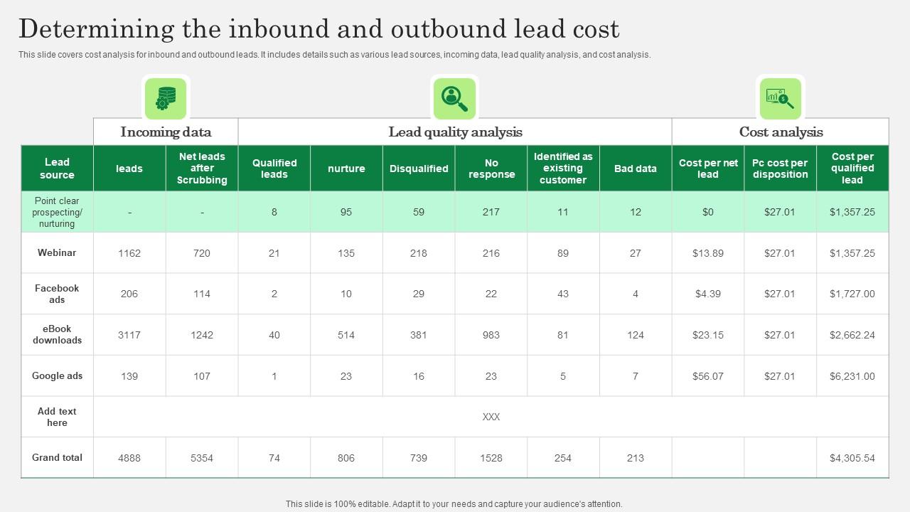 Optimizing Client Lead Handling Determining The Inbound And Outbound Lead Topics Pdf