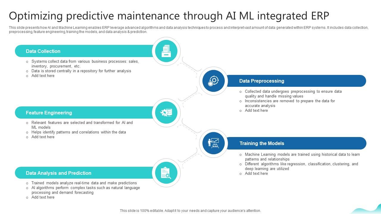 Optimizing Predictive Maintenance Through Ai Ml Erp And Digital Transformation For Maximizing DT SS V