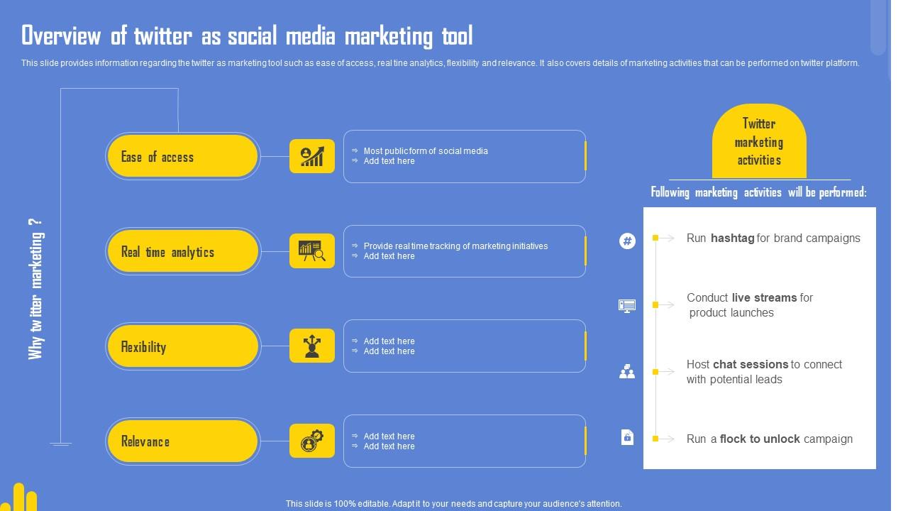 Optimizing Twitter For Online Overview Of Twitter As Social Media Marketing Tool Themes Pdf