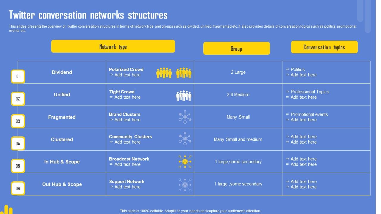 Optimizing Twitter For Online Twitter Conversation Networks Structures Graphics Pdf