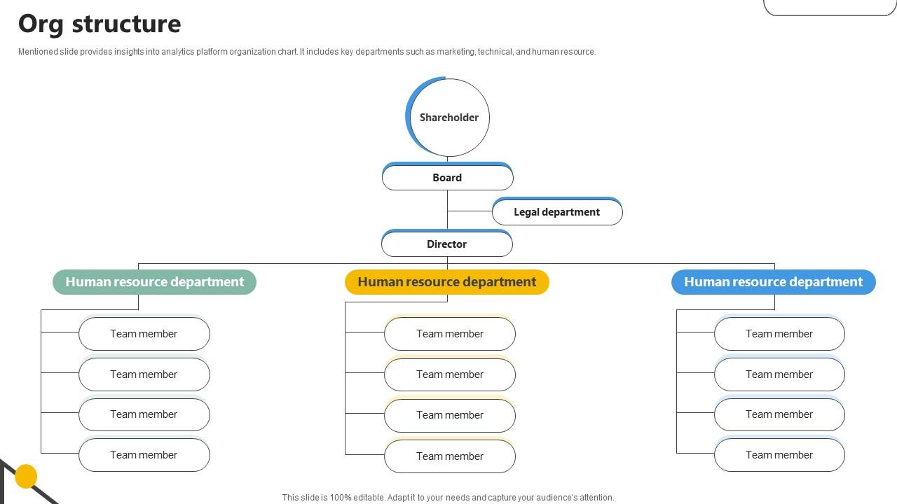 Org Structure Analytics Company Investor Funding Elevator