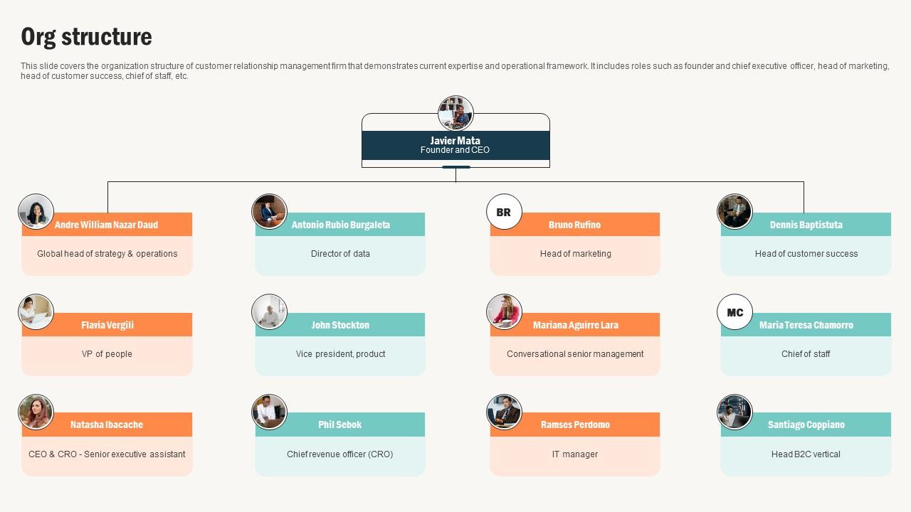 Org Structure Conversational Commerce Platform Investor