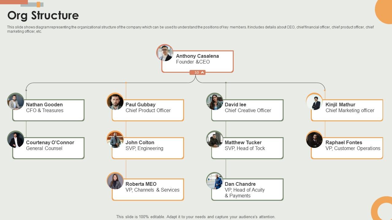 Org Structure E Commerce Solutions Offering Company Fundraising Pitch Deck