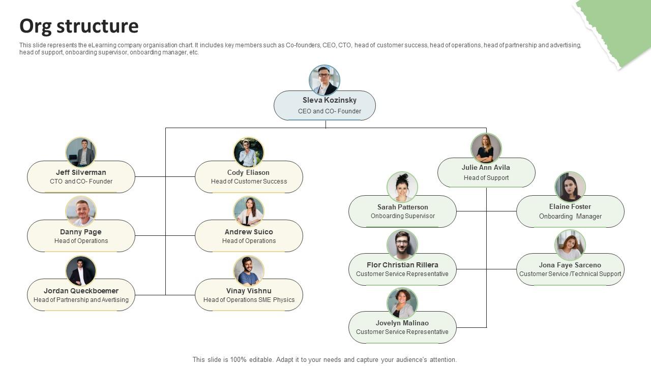 Org Structure Education Platform Investor Funding Elevator Pitch Deck
